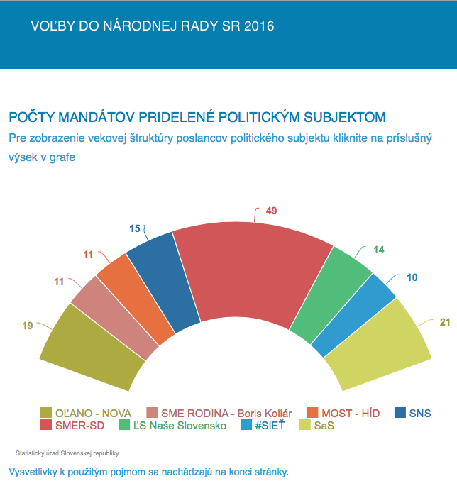 Šokujúce odhalenie: FICO a KOTLEBA chcú obviniť KISKU z VLASTIZRADY Snímka obrazovky 2018 03 07 o 8.04.39 Šokujúce odhalenie: FICO a KOTLEBA chcú obviniť KISKU z VLASTIZRADY