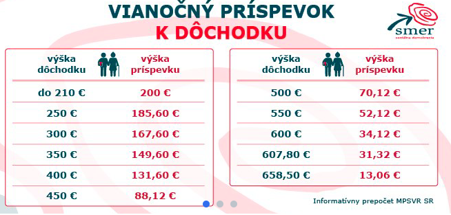 Snímka obrazovky 2019 06 29 o 10.25.53 FICOvci odkazujú KISKOvcom: My ľuďom PENiAZE dáme. A VY?