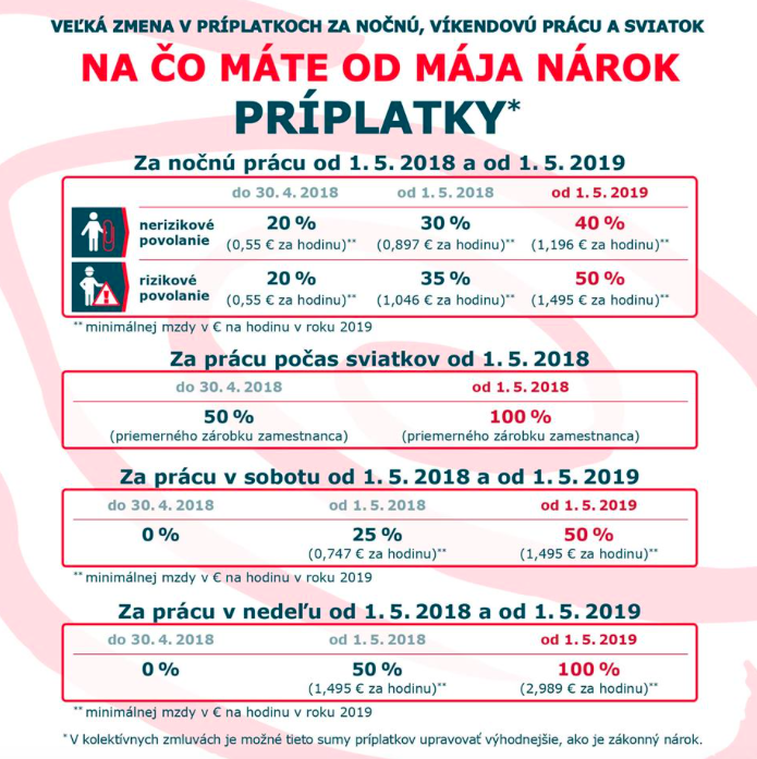 Snímka obrazovky 2019 06 29 o 10.33.46 FICOvci odkazujú KISKOvcom: My ľuďom PENiAZE dáme. A VY?