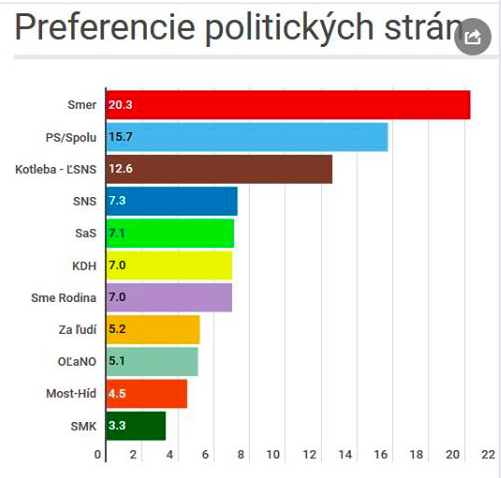 Snímka obrazovky 2019 06 29 o 9.50.10 HORORová predpoveď: SMER s FAŠISTAmi a poloFAŠISTAmi ovládnu Slovensko