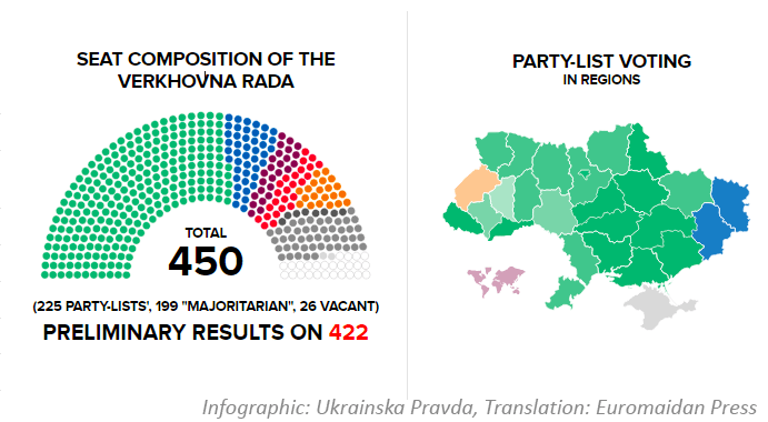 NAJNIŽŠIA VOLEBNÁ účasť V DEJINÁCH UKRAJINY Snímka obrazovky 2019 07 23 o 5.48.54 NAJNIŽŠIA VOLEBNÁ účasť V DEJINÁCH UKRAJINY