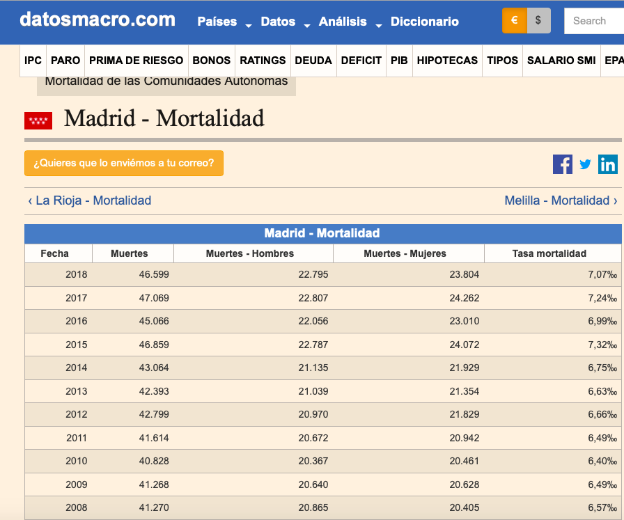 Snímka obrazovky 2020 03 25 o 9.10.40 ŠOK: Už 16 MŔTVYCH na KORONAVÍRUS. To video musíte vidieť