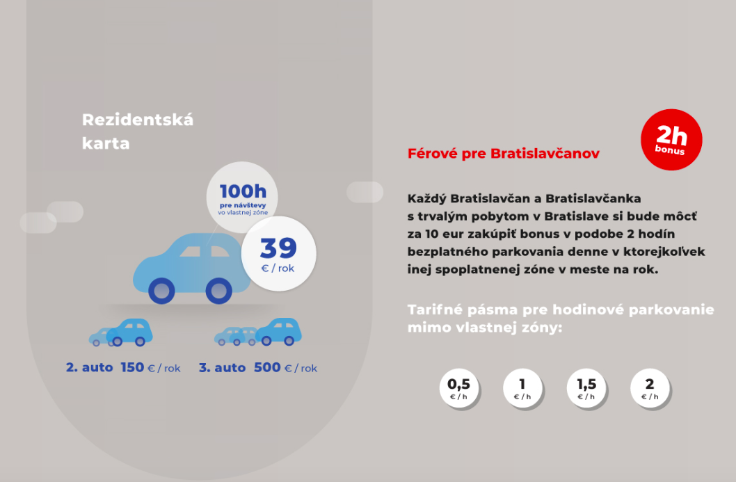 Snímka obrazovky 2019 06 17 o 10.36.54 Ako chce môj SUSED   PRIMÁTOR Bratislavy čudne zmeniť parkovanie a potrebu automobilov?
