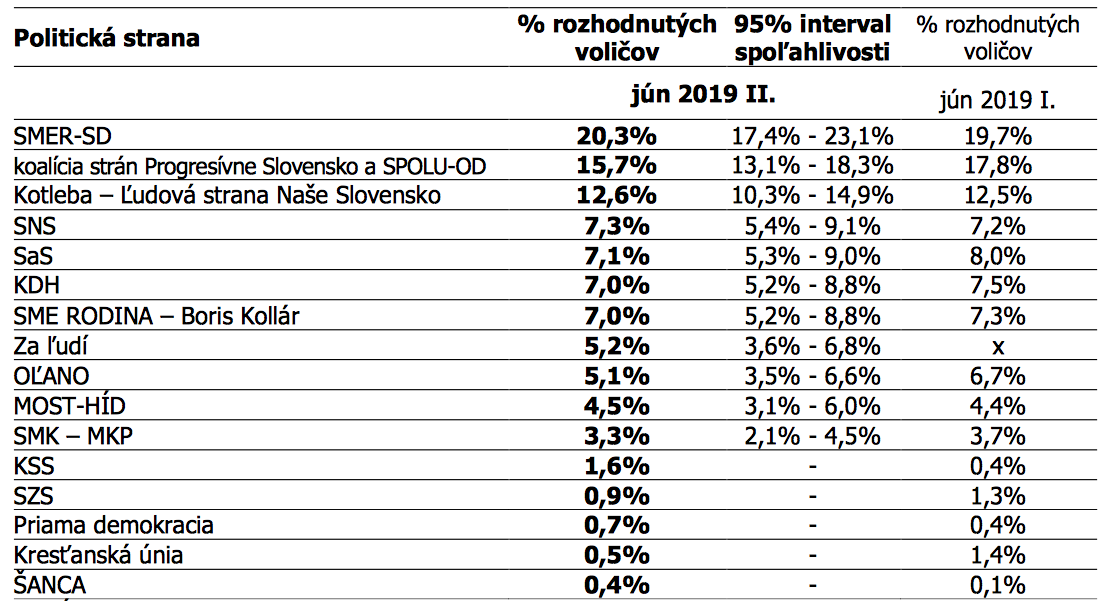 Snímka obrazovky 2019 06 29 o 9.47.05 HORORová predpoveď: SMER s FAŠISTAmi a poloFAŠISTAmi ovládnu Slovensko