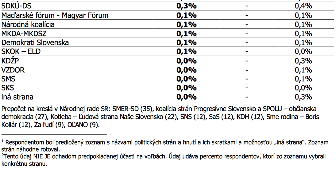 Snímka obrazovky 2019 06 29 o 9.47.24 HORORová predpoveď: SMER s FAŠISTAmi a poloFAŠISTAmi ovládnu Slovensko