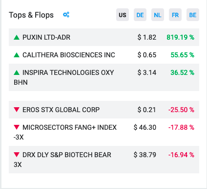 Snimka obrazovky 2022 02 01 o 9.34.23 Kto boli skokani včerajšej americkej burzy? Who were the jumpers of yesterdays American stock exchange?