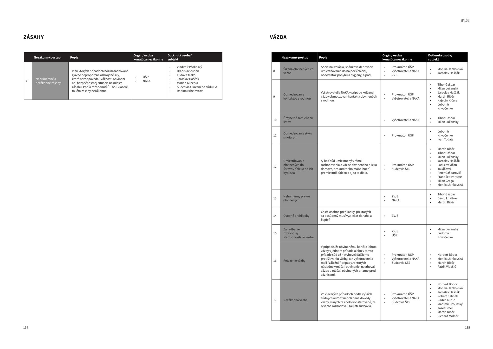 %name ŠOKujúce dôkazy. Ako MATOVIČovci priznili právny štát SLOVENSKO?