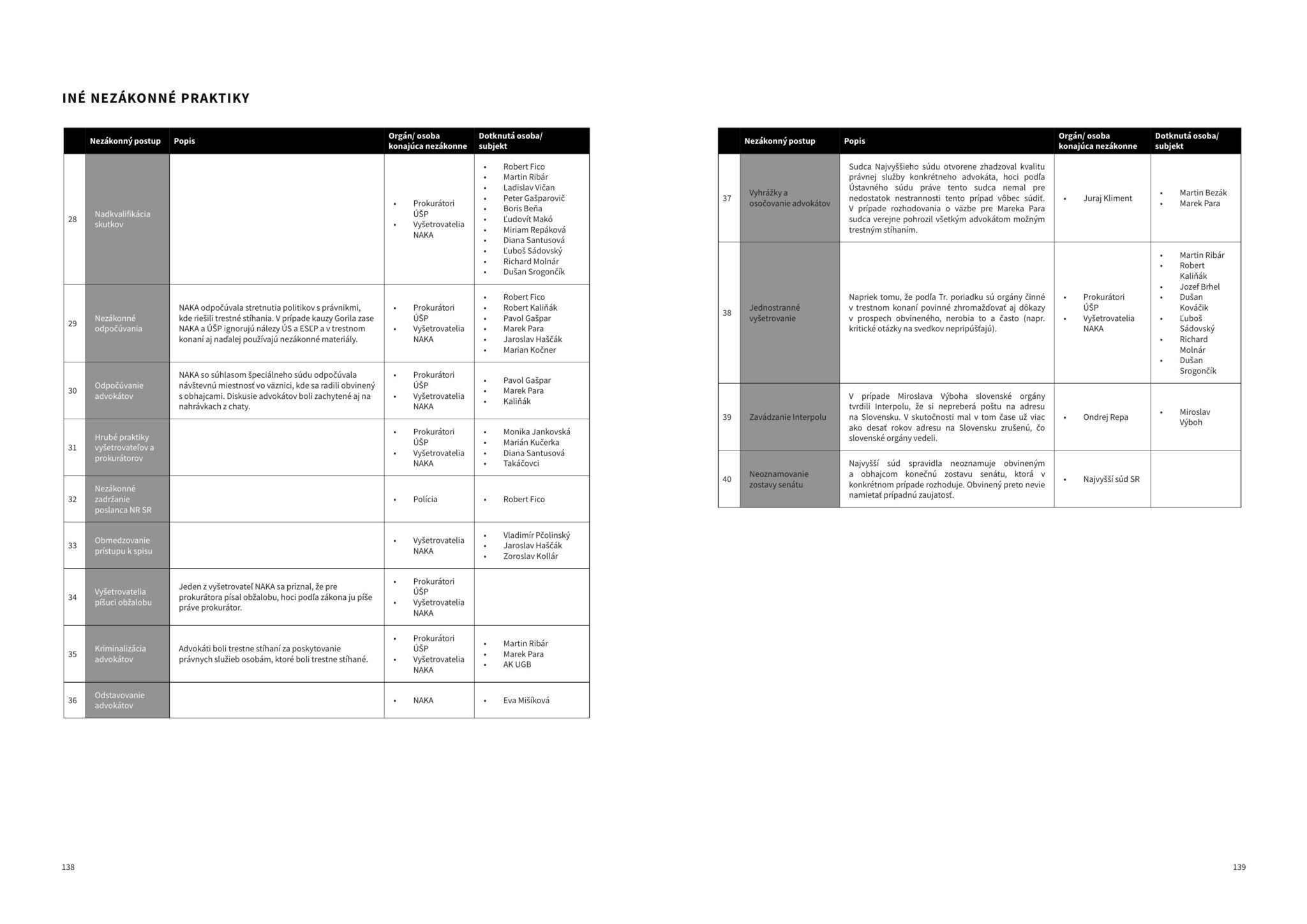 %name ŠOKujúce dôkazy. Ako MATOVIČovci priznili právny štát SLOVENSKO?